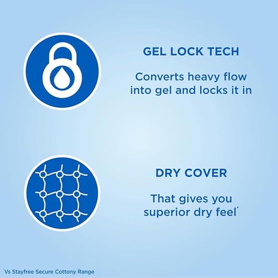 Stayfree Secure XL Ultra Thin Dry Cover Sanitary Pads For Women With Wings, 40 Pads