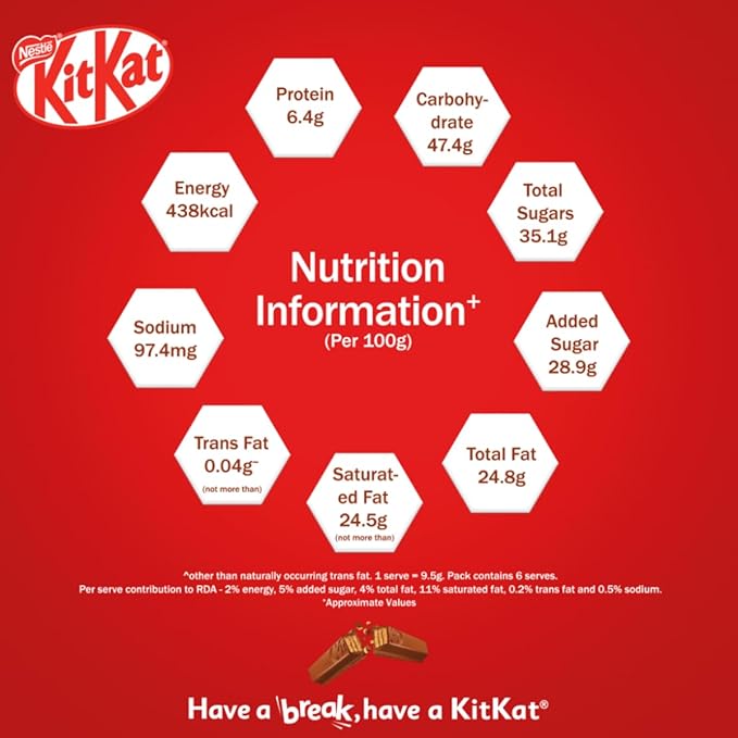 KIT KAT Share & Snap 2X3 Fingers Wafer Bar, 57g.