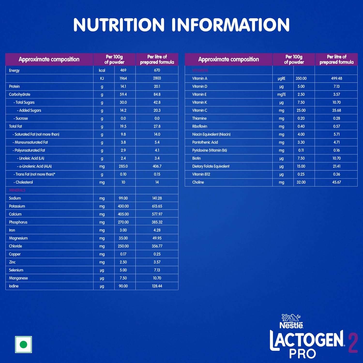 Lactogen Pro 2 Powder, Follow-Up Formula With Probiotic, After 6 Months Up To 12 Months, Bag-In-Box Pack, 400g.