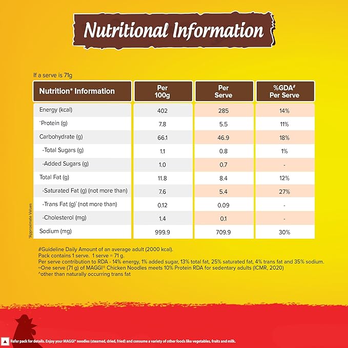 MAGGI 2-Minute Chicken Noodles, Instant Noodles With Great Taste & Aroma, Protein In Every Serve, Ready To Cook Noodles Pack, 71Gram, Small