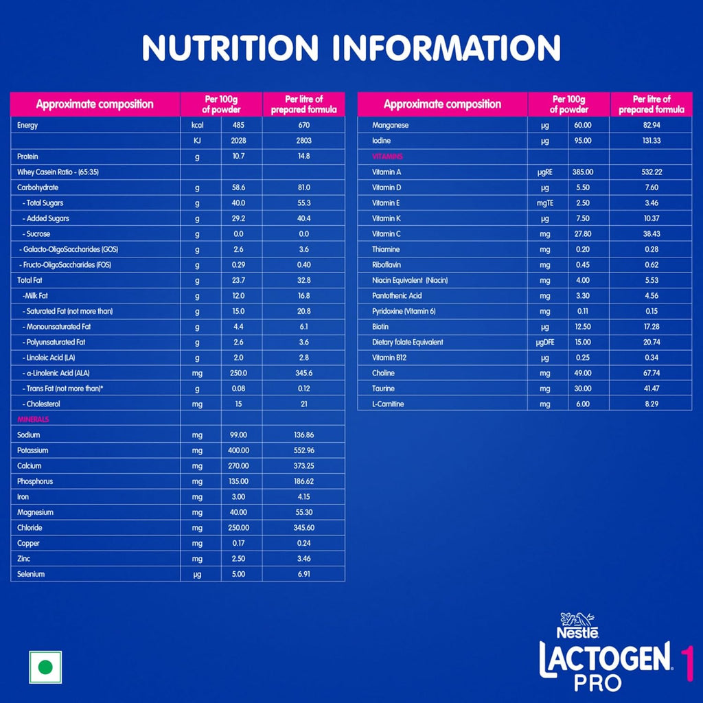 Lactogen Pro 1 Powder, Infant Formula Up To 6 Months With Probiotic And Prebiotics, Bag-In-Box Pack, 400g