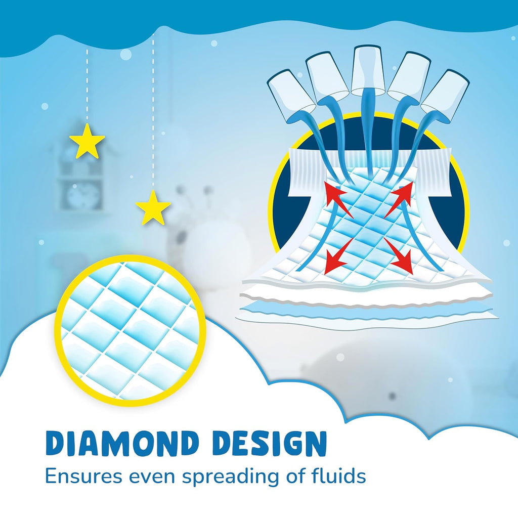 Niine Baby Diaper Pants Medium(M) Size (7-12 KG) (Pack of 1) 5 Pants for Overnight Protection with Rash Control